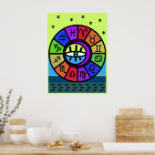 POSTER MÈRE ZODIAC (Cuisine)