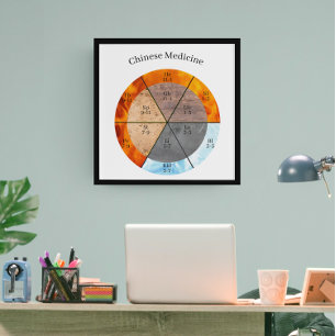 Poster Méridien Organ Elements Horloge personnalisable