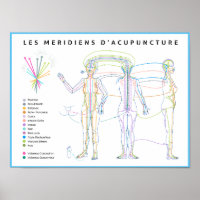 Poster Méridiens d'Acupuncture, médecine chinoise