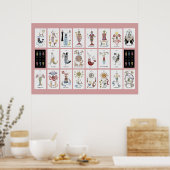 Poster Mermaid chat Tarot Major Arcana (Cuisine)