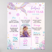 Poster Mermaid Tail Premier anniversaire Photo Milestone (Devant)