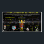 Poster Message Menorah<br><div class="desc">Message Menorah</div>