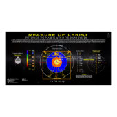 Poster Mesure du Christ -1 (Devant)