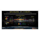 Poster Mesure du Christ-2 (Devant)