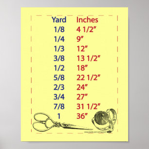Poster Mesures de yard pour quiltistes et couturières