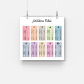 Poster met opteltabel