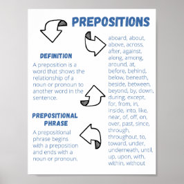 Poster met voorzetsels