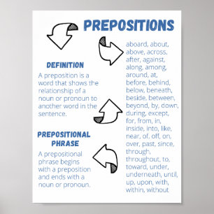 Poster met voorzetsels