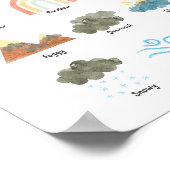 Poster Météo Aquarelle Salle de classe (Coin)