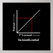 Poster Méthode scientifique : f**k autour, en savoir plus (Devant)