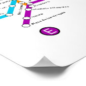 Poster Metro buenos argentina (Coin)