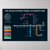 Poster Métro du système solaire (Devant)