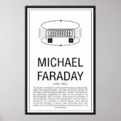 Poster Michael Faraday (Devant)