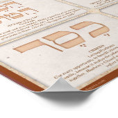 Poster Middot de Mussar (Coin)