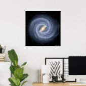 Poster Milky Way Annotated (Bureau à domicile)