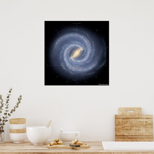 Poster Milky Way Annotated (Cuisine)