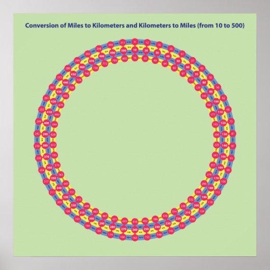 Poster mille et kilomètre de conversion infographique (Devant)