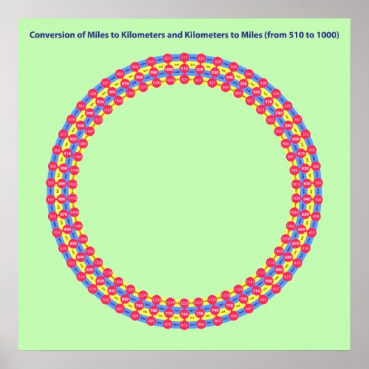 Poster mille-kilomètres de conversion infographique (Devant)