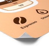 Poster Minimalist Warm Brown Coffee Layers Recipe (Coin)