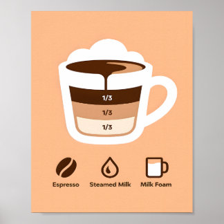 Poster Minimalist Warm Brown Coffee Layers Recipe