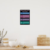 Poster Minimiser l'affiche de sécurité pour les expositio (Cuisine)