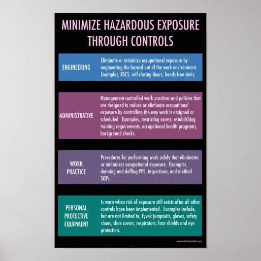 Poster Minimiser l'affiche de sécurité pour les expositio (Devant)