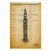 Poster Mission APOLLO Moon SATURN V Rocket Blueprint 1967 (Devant)