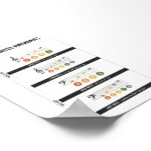 Poster mnémonique de note de musique (Coin)