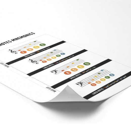 Poster mnémonique de note de musique (Coin)