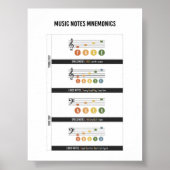 Poster mnémonique de note de musique (Devant)