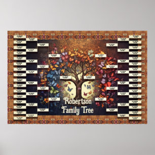 Poster Modèle de l'arbre généalogique