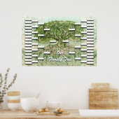 Poster Modèle de l'arbre généalogique (Cuisine)