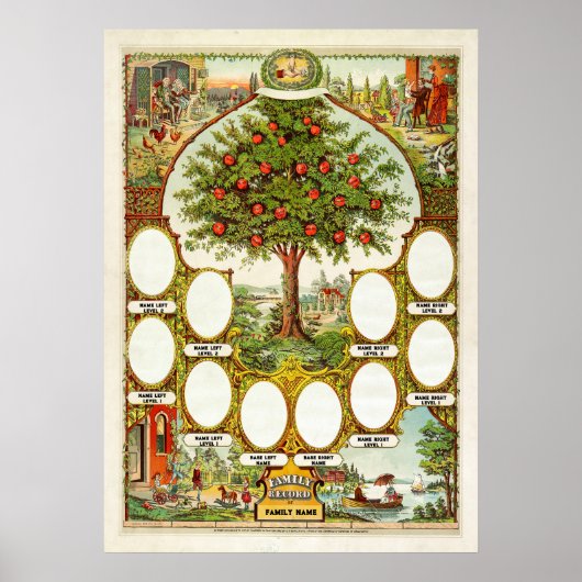 Poster modèle de l'arbre généalogique vintage (Devant)