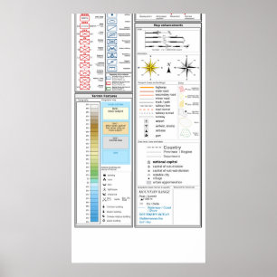 Poster Modèle des symboles et des descriptions militaire