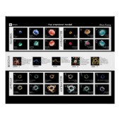 Poster Modèle standard de particules (Devant)