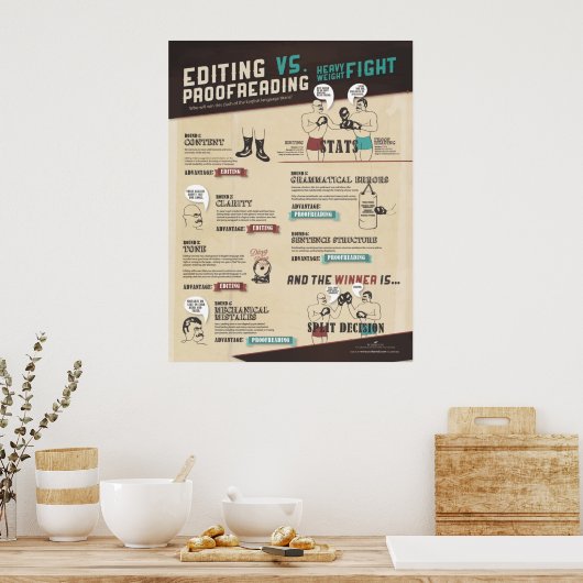 Poster Modification de l'infographie de vérification par  (Cuisine)