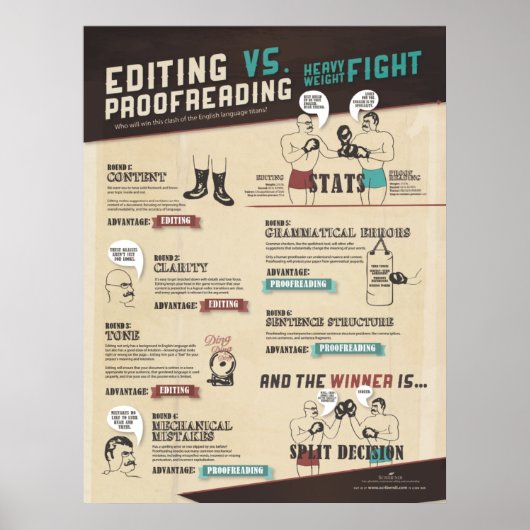 Poster Modification de l'infographie de vérification par  (Devant)