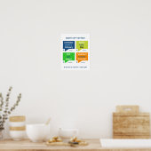 Poster Mois colorés de l'année d'apprentissage (Cuisine)