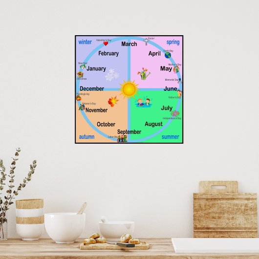 Poster Mois de l'année (Cuisine)