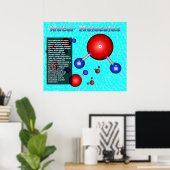 Poster Molécules d'eau (Bureau à domicile)