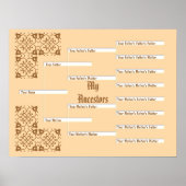 Poster Mon Ancêtres Tangerine Pedigree Chart (Devant)