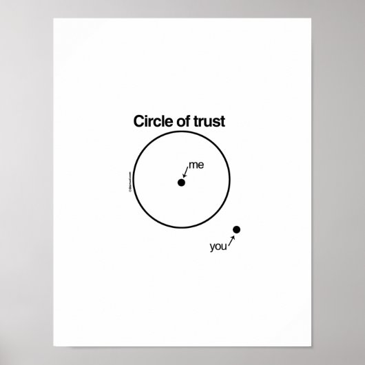 POSTER MON CERCLE DE CONFIANCE (Devant)