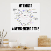 Poster Mon énergie Un cycle sans fin (cycle Krebs) (Cuisine)