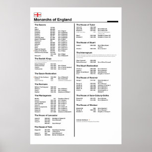 Poster Monarques d'affiche de l'Angleterre