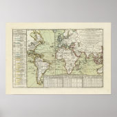 Poster Monde 10 (Devant)