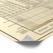 Poster Monnaie américaine (Coin)