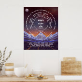 Poster Montage de perfection - 24 x 30 (Cuisine)