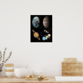 Poster Montage des planètes (Cuisine)