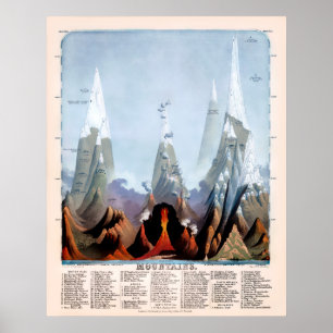 Poster Montagnes 1851