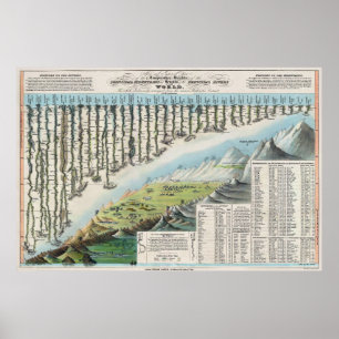 Poster Montagnes et rivières dans le monde 1823